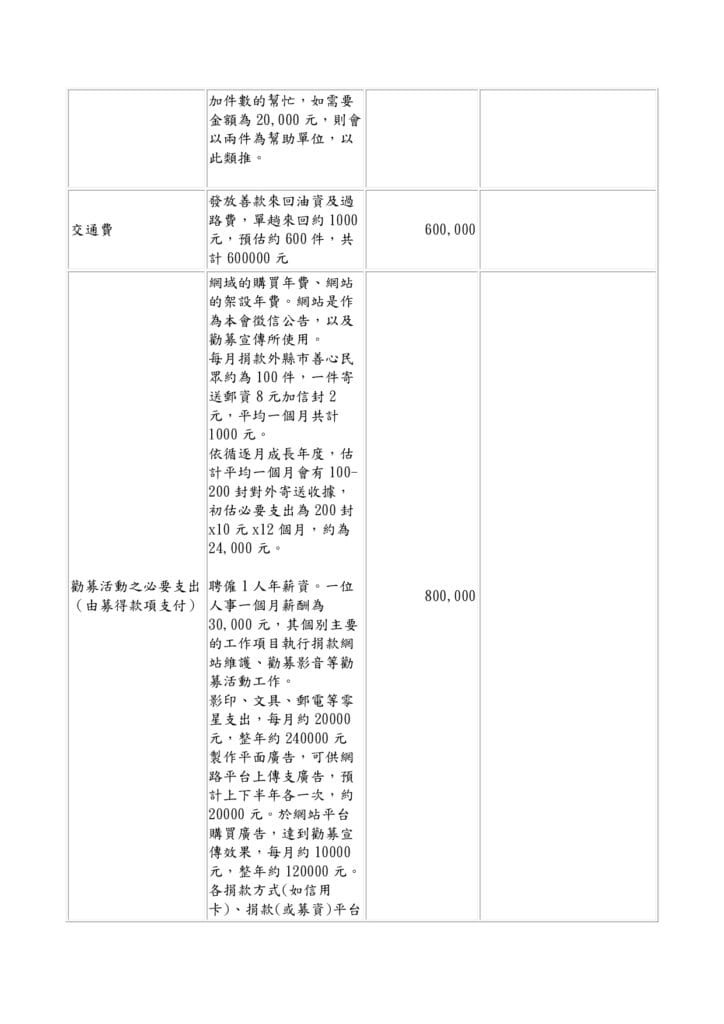 114年「無力殮葬、弱勢族群善款勸募」 新表勸募活動申請表下載 Page 0004